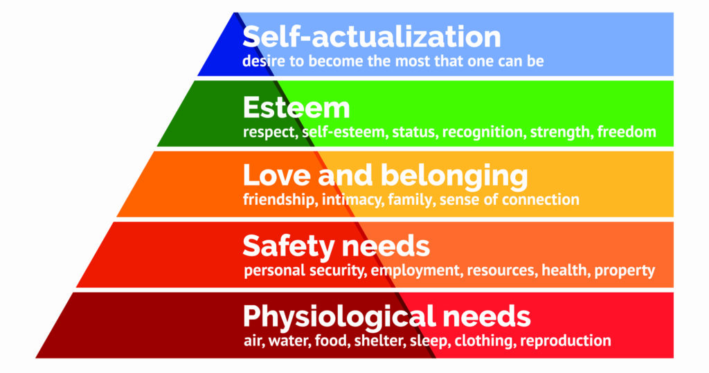 Maslow’s Hierarchy of Needs